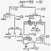 巩义铂思特从砂金中提纯金银的方法，金银提纯生产工艺流程
