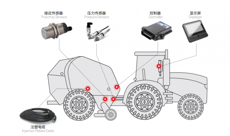 打捆机电控系统