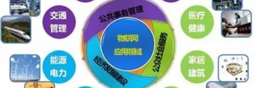 2023第十五届上海国际物联网展览会