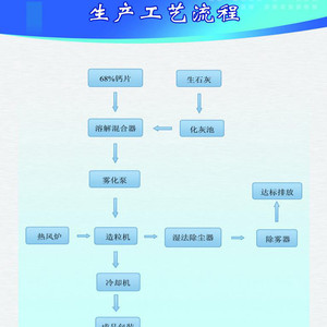 山东临沂无水氯化钙含量95%颗粒状氯化钙 色泽白