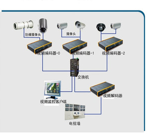 临沂安防监控  中特