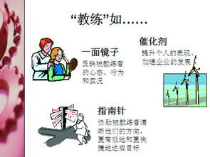 临沂立人 教练技术  教练技术为 什么是提升领导力的必修课程