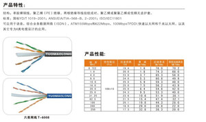 拓贸隆T-6008网络工程