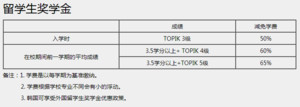 中韩教育院 韩国留学TOPIK考级培训