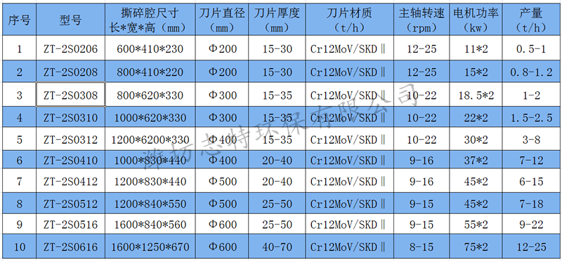 双轴参数副本.png
