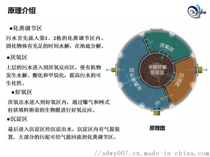 净化槽原理介绍