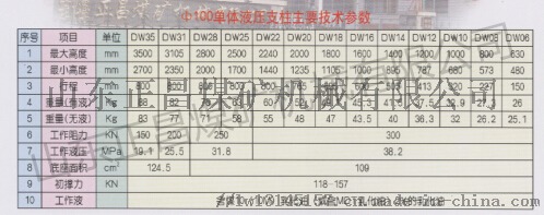 厂家供应DW外注式单体液压支柱矿用单体支柱54694832