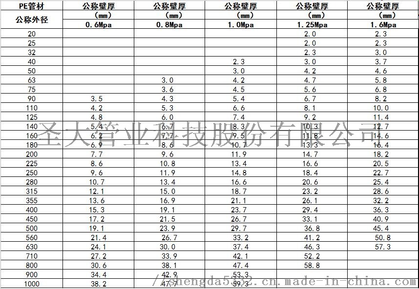 圣大管业厂家供应圣通PE供水管量大从优 现货54764782