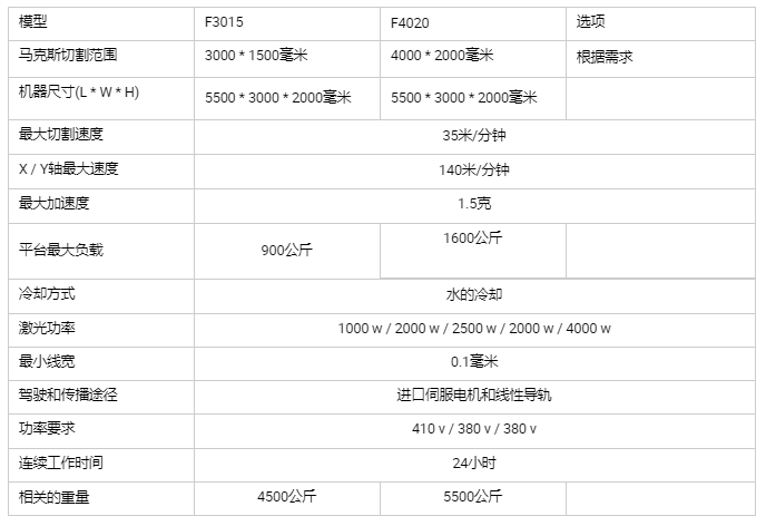 F3015参数.png