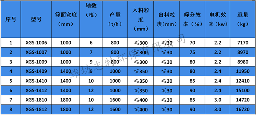 XGS滚轴筛参数副本.png