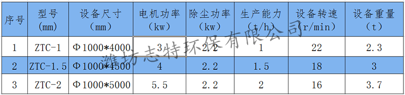 风冷机参数[`G_副本.png