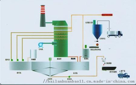 33-双碱法脱硫技术.jpg