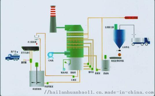 30-31-石灰石烟气脱硫系统.jpg