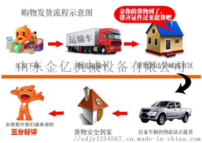 全自动卧式废纸箱打包机山东金亿定做液压机械55990602