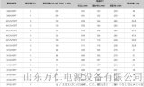 GNB-marathon蓄电池MFT系列