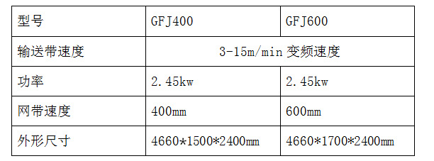 滚筒上粉机 技术参数