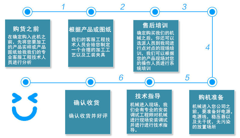 【厂家直销】明美数控 工业铝型材数控加工中心58871022