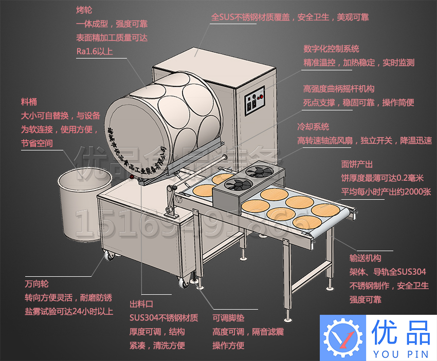 烤鸭饼机简介850水印.jpg