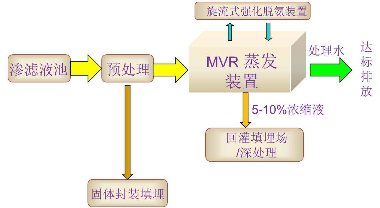 垃圾渗滤液流程.jpg