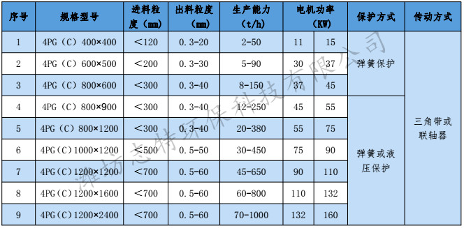 四辊参数带水印.jpg