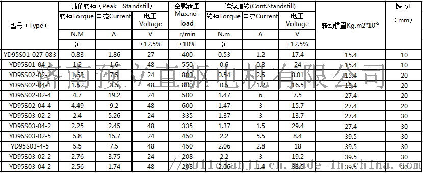 D95S参数表.png