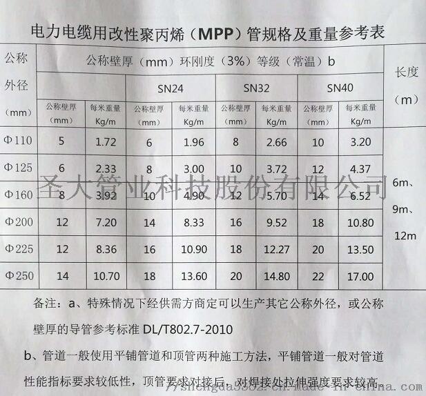 供应江苏市政电力电缆保护管MPP电力管厂家圣大管业59025272