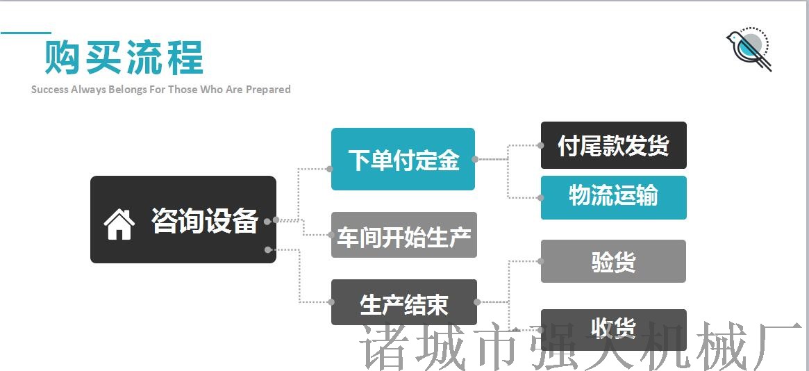 八宝粥拌馅机 撒尿牛丸拌馅机55048472