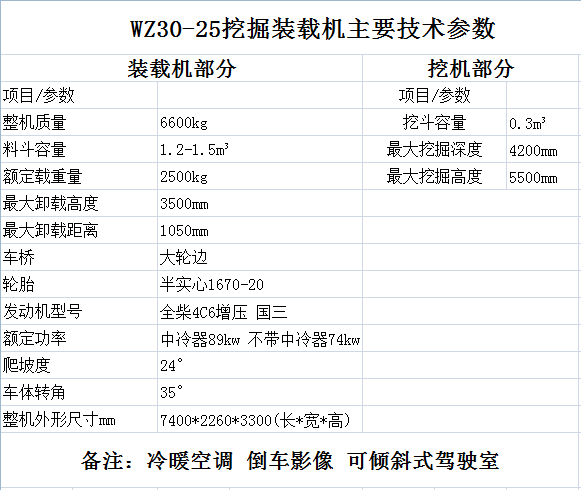 挖掘装载机 两头忙装载机65717642