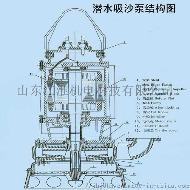 电厂抽渣泵,钢厂铁渣泵,矿企矿渣泵65391592