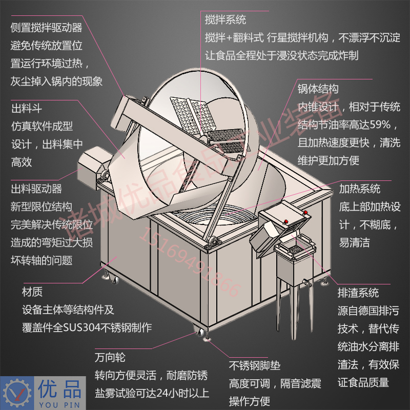 油炸锅介绍.jpg