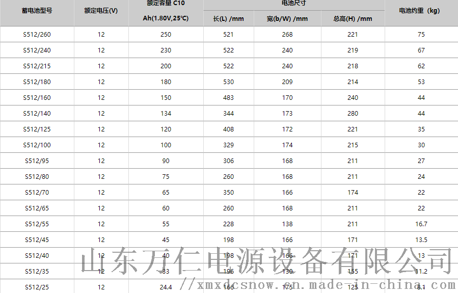 powerfit电池网络后备电源电池GNB进口771388152