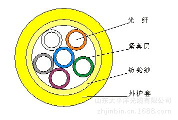 多用途布线光缆