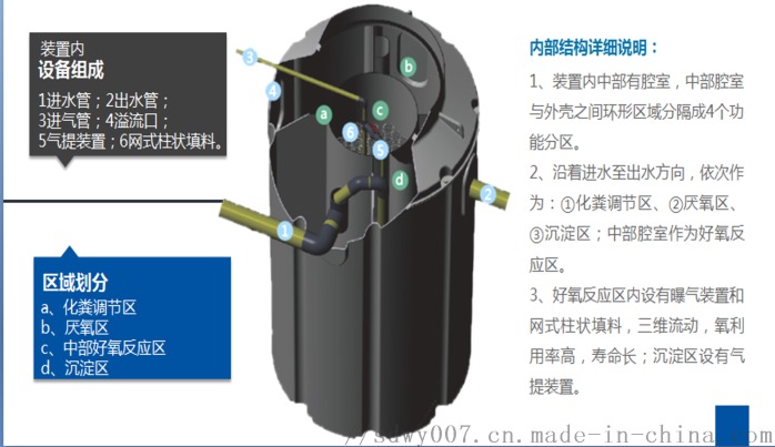 净化槽，一体化污水处理设备