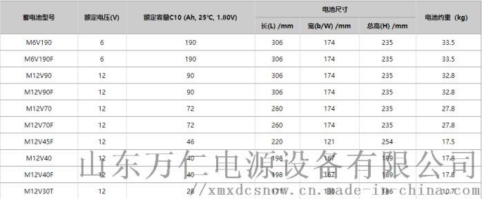 marathon蓄电池进口长时间放电报价772279472