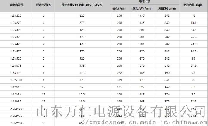GNB-marathon蓄电池L/XL系列报价66302612