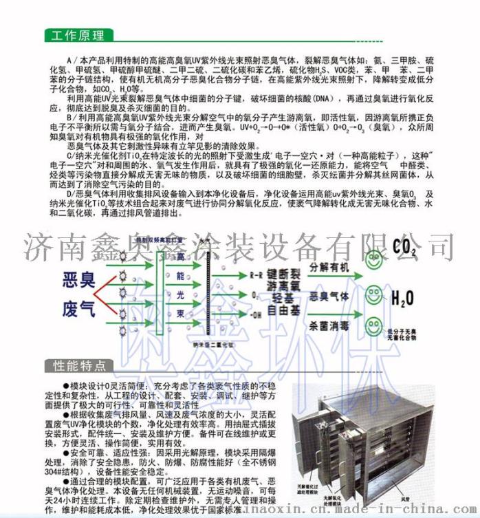 UV光氧催化废气处理设备57845972